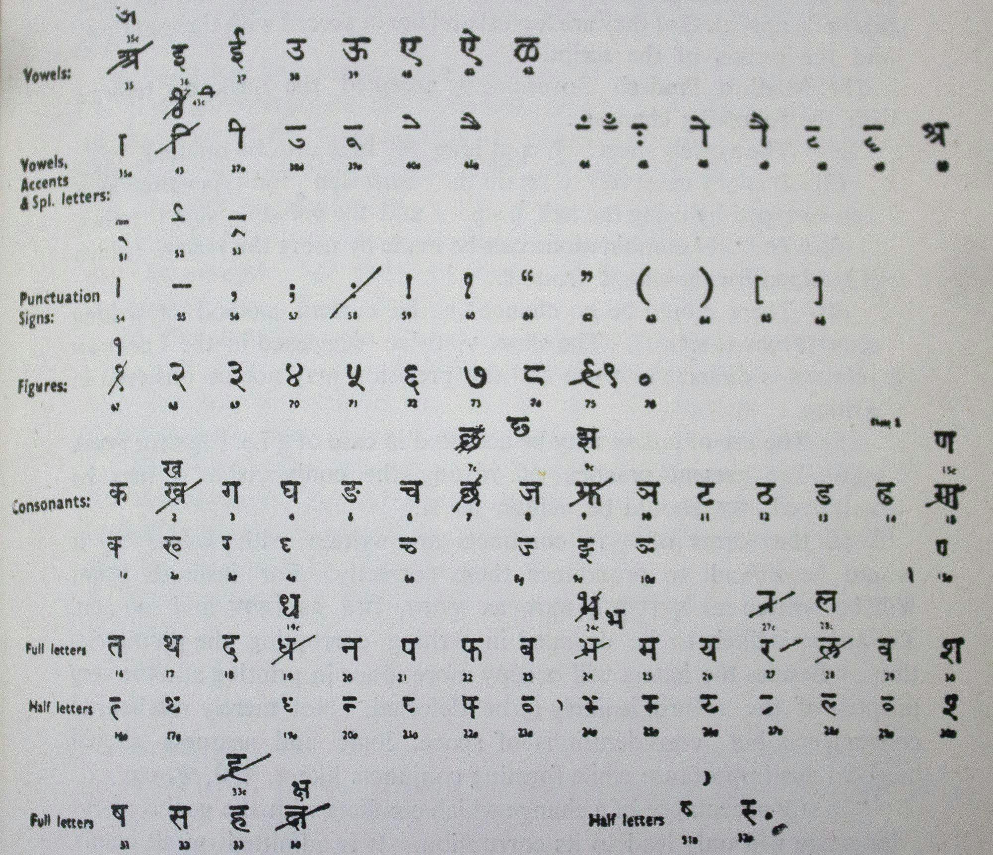 Standardised Devanagari letters