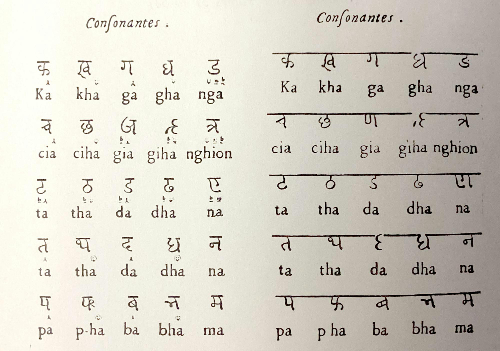 Type used in Alphabetum Brahmanicum