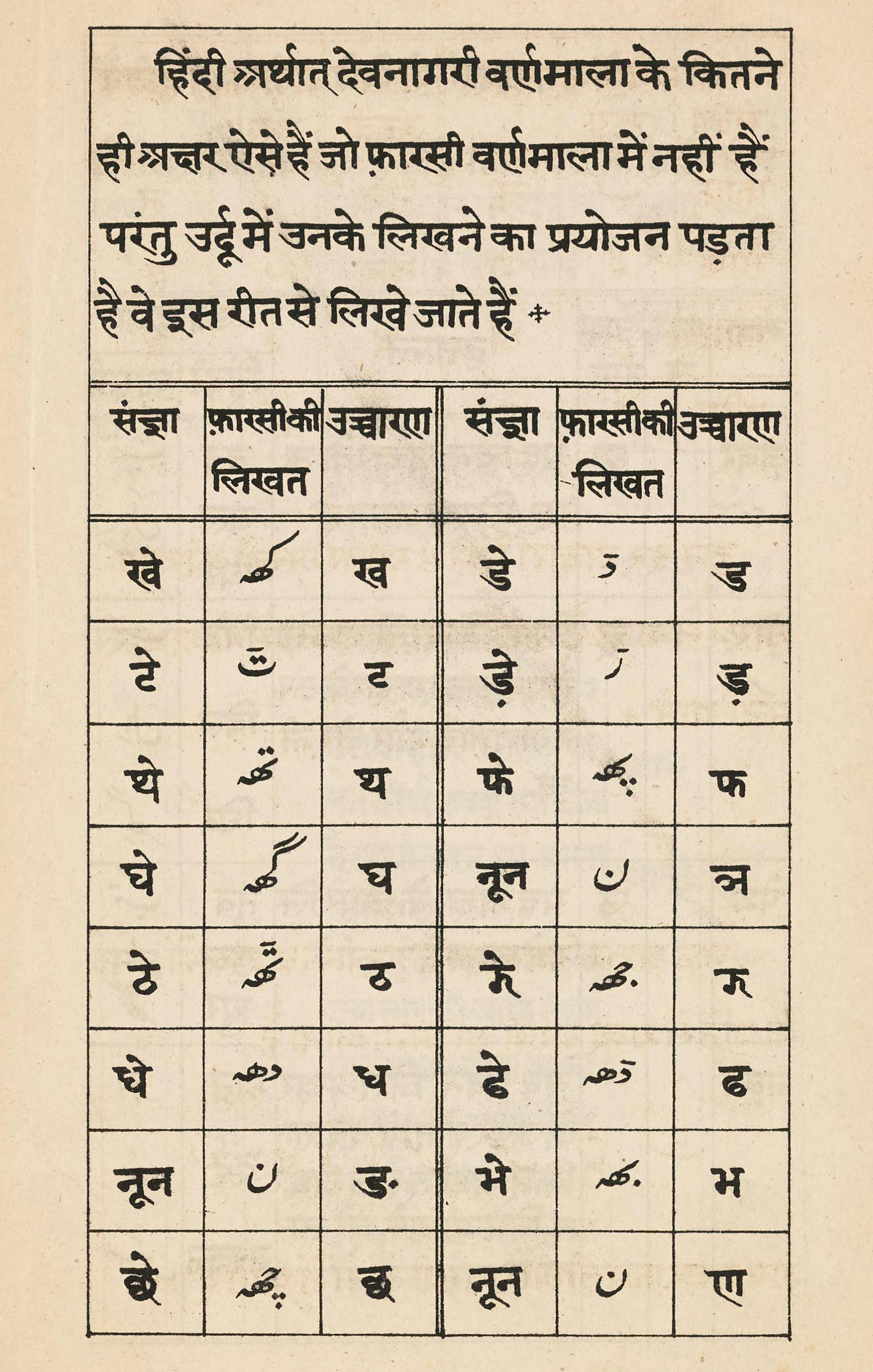 Urdu Adarsh, 1854