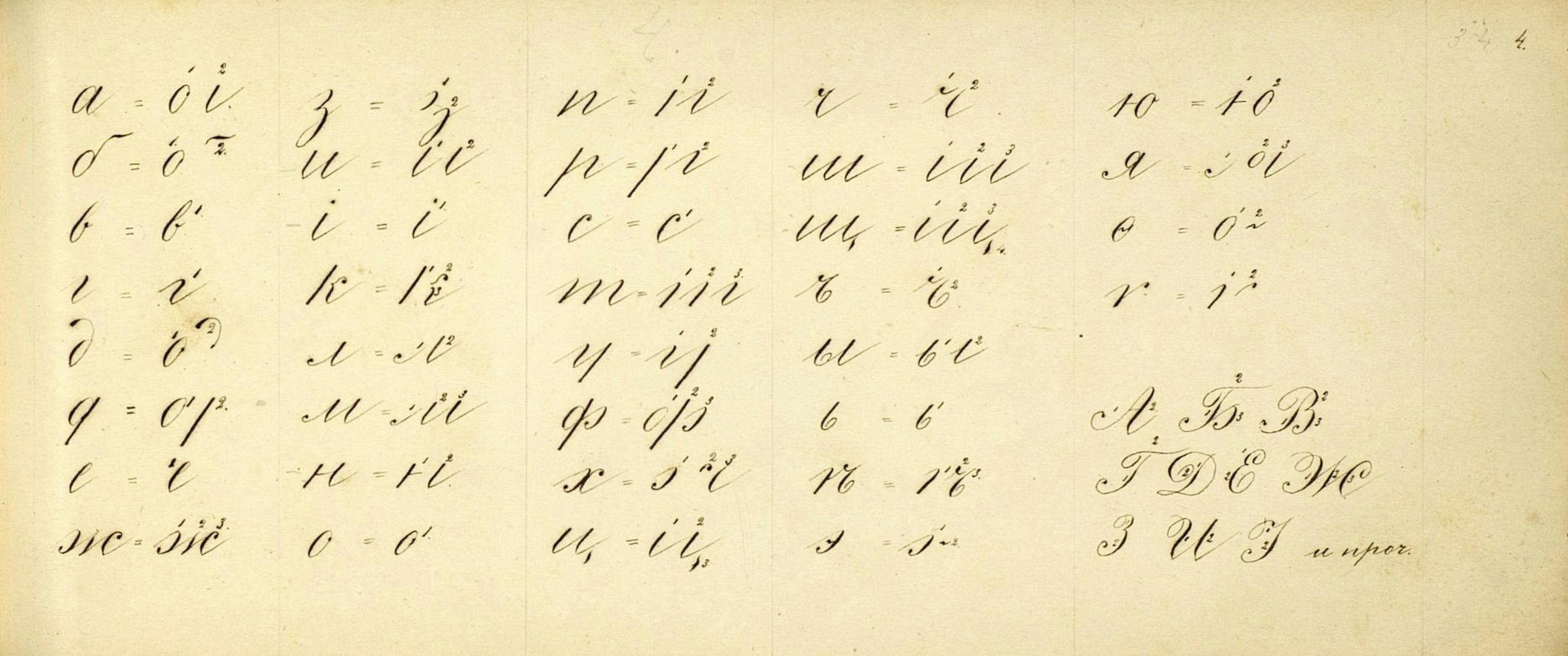 Fig1 N. Gradoboyev Russian scripts 1886 1858 copy