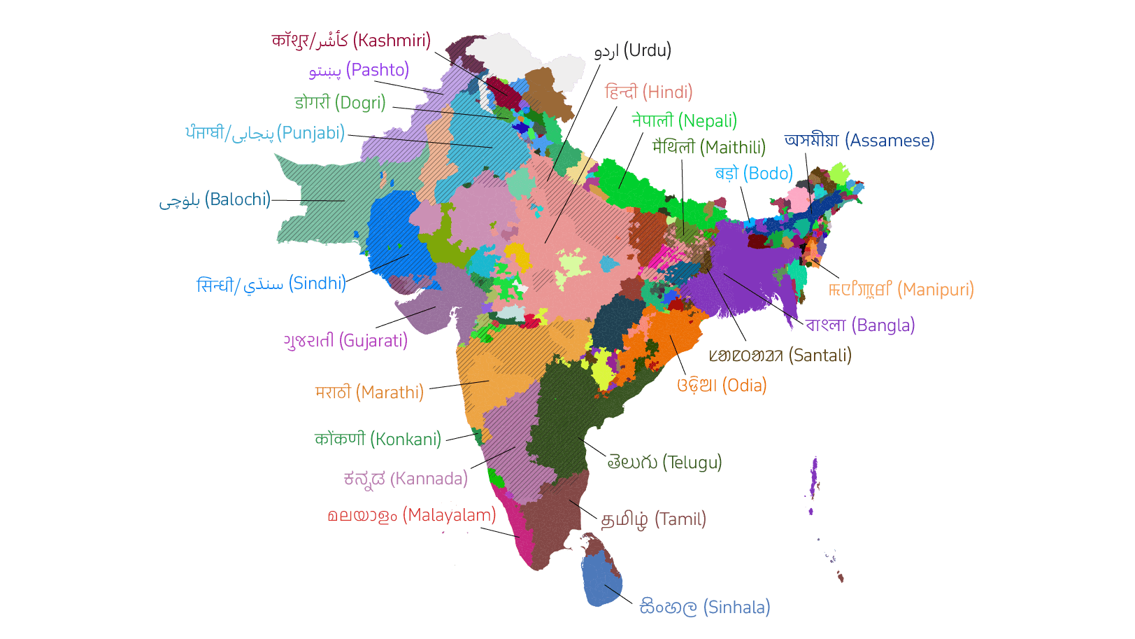 Languages of Indian sub-continent